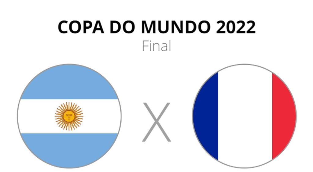 Argentina x França: veja data, horário e onde assistir à final da Copa do  Mundo do Catar