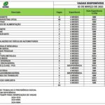 Confira as 83 vagas de emprego disponíveis pelo Sine Acre para esta sexta-feira, 3