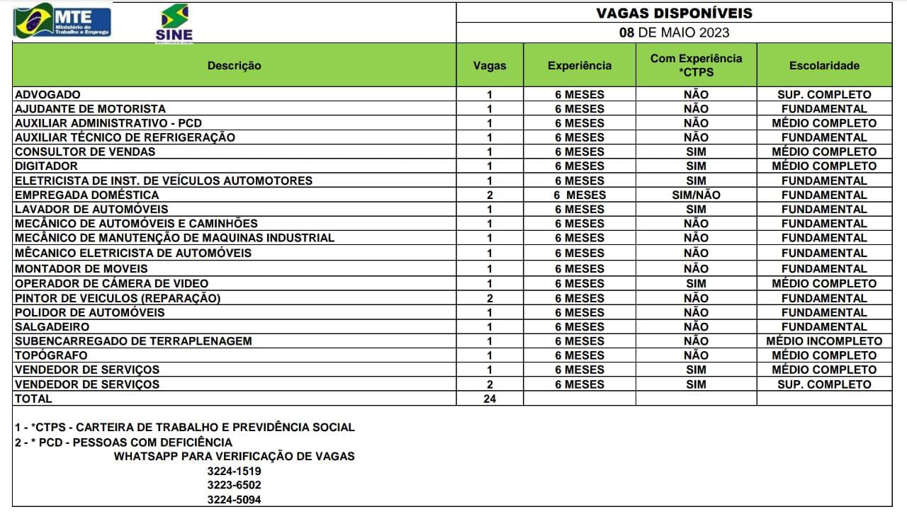 Sine oferta vagas de emprego para Rio Branco; Confira Sine oferta vagas de emprego para Rio Branco; Confira