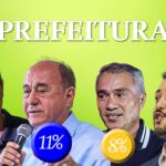 Delta: Marcus tem 59%, Bocalom 11%, Minoru 8% e Jarude 6%