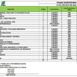 Sine oferta 50 vagas de emprego para Rio Branco e Cruzeiro do Sul nesta quarta-feira, 23