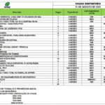 Sine oferta 61 vagas de emprego para Rio Branco, Cruzeiro do Sul, Xapuri, Acrelândia, Sena Madureira e Vila Campinas nesta quinta-feira, 31 Sine oferta 61 vagas de emprego para Rio Branco, Cruzeiro do Sul, Xapuri, Acrelândia, Sena Madureira e Vila Campinas nesta quinta-feira, 31