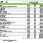 Sine oferta 98 vagas de emprego para Rio Branco e Vila Campinas nesta sexta-feira, 22
