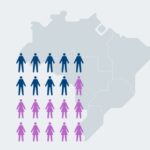 Brasil tem 6 milhões de mulheres a mais do que homens