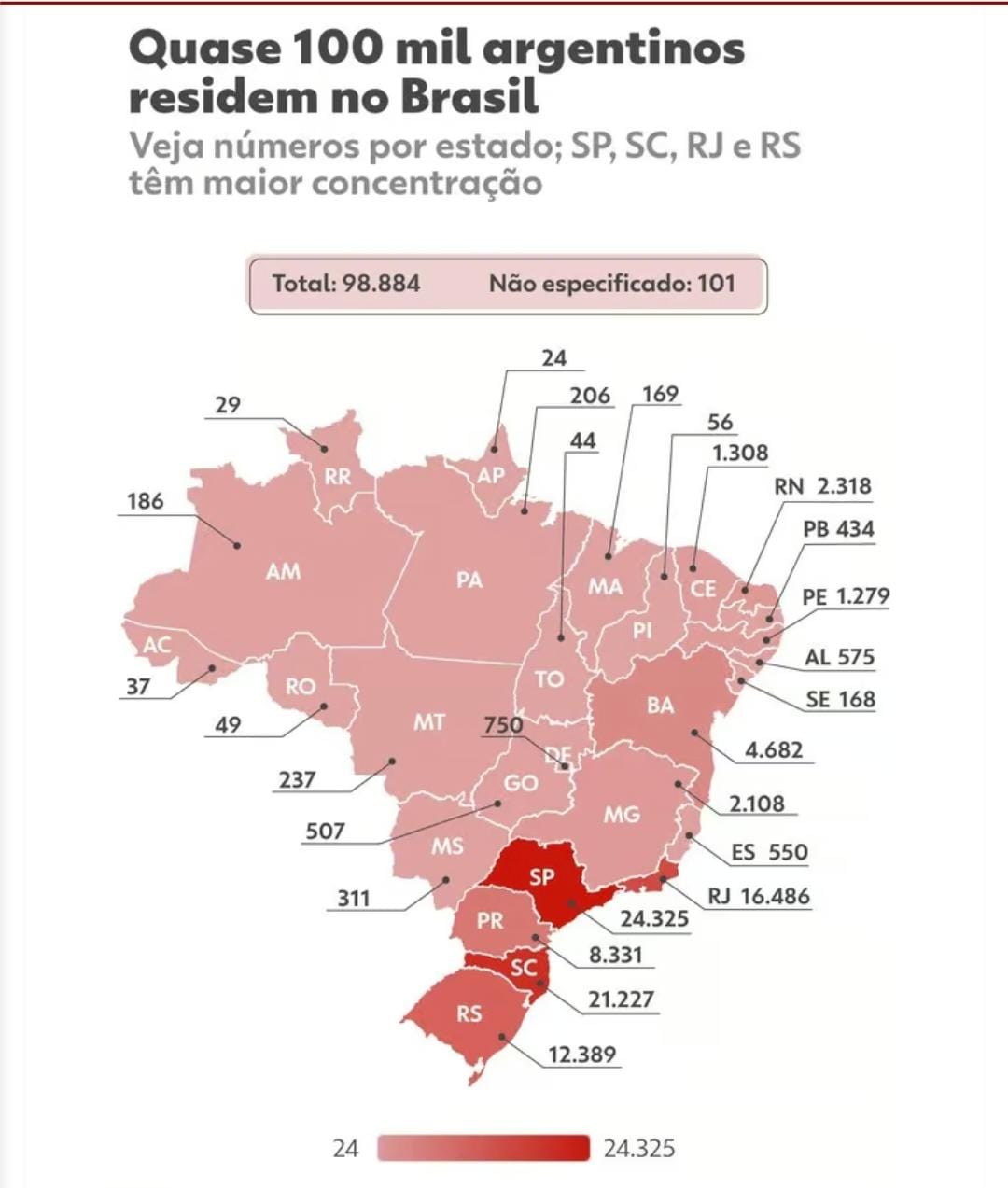 Acre tem só 37 argentinos; quase 100 mil vivem no Brasil Acre tem só 37 argentinos; quase 100 mil vivem no Brasil