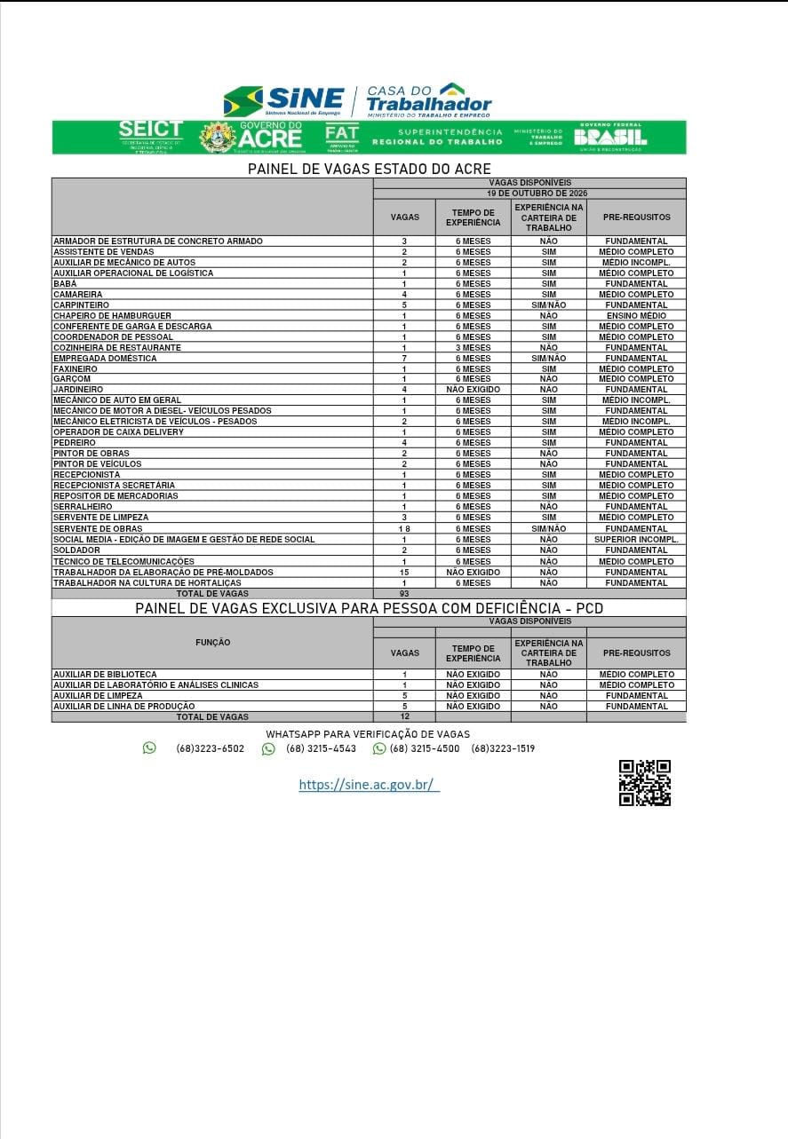 Sine oferece 105 vagas de emprego no Acre nesta segunda-feira Sine oferece 105 vagas de emprego no Acre nesta segunda-feira